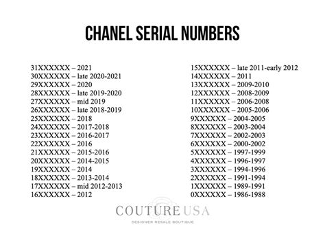 chanel 18 series year|chanel serial numbers chart.